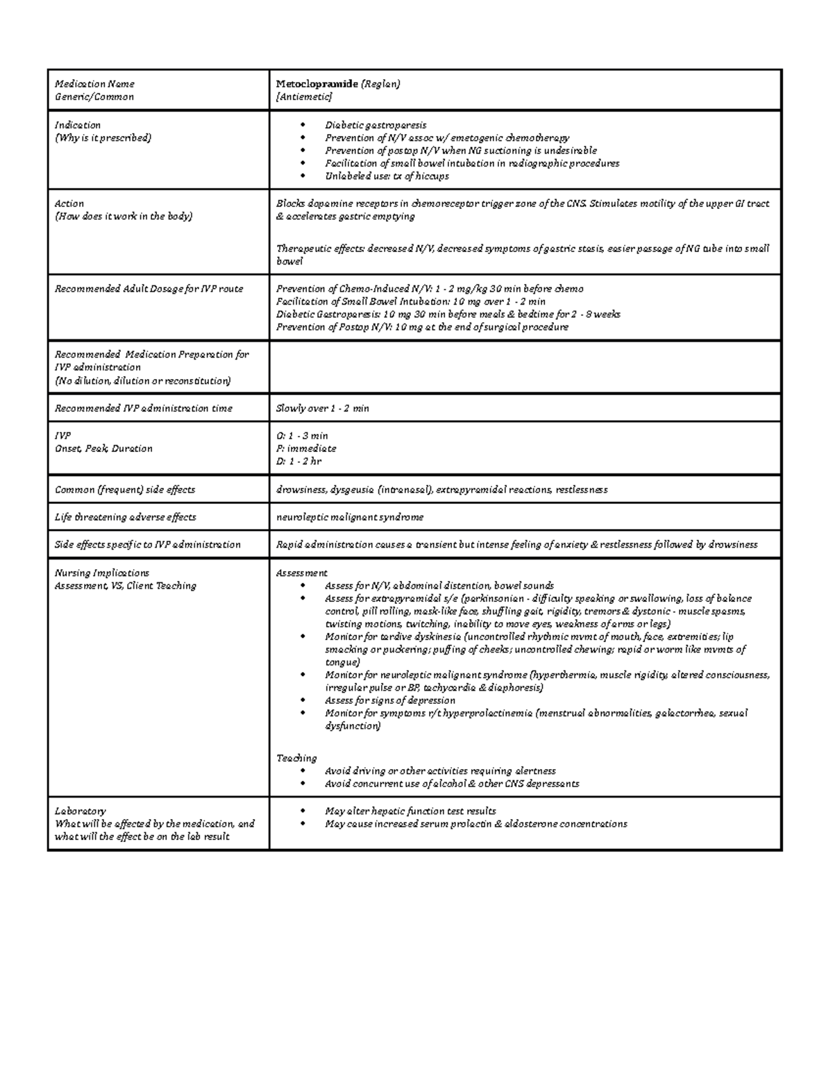 IV Push Info sheets IV calculation and medication information