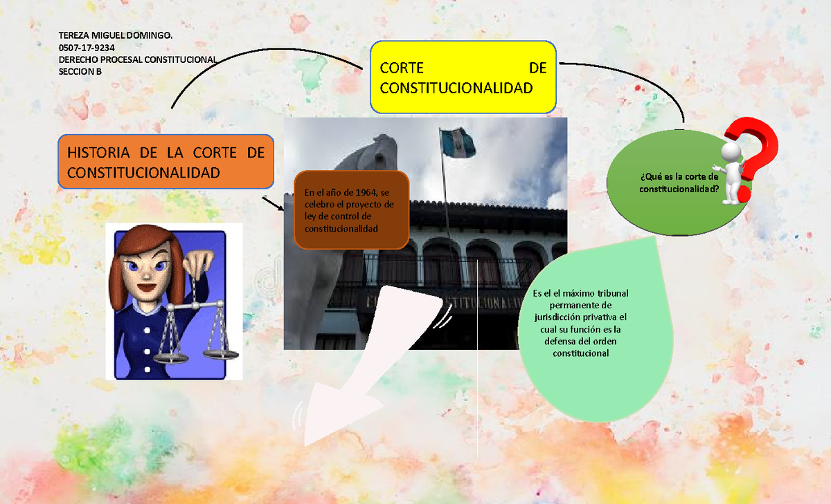 Corte DE Constitucionalidad, TERE - 0507-17- DERECHO PROCESAL ...