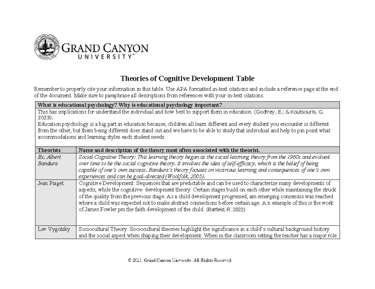 ELM-200-T1-Theories of Cognitive Development Table - Theories of ...