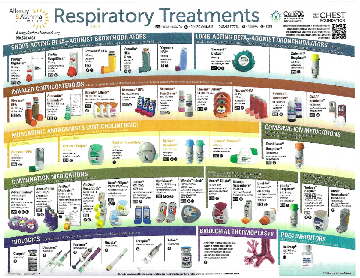 Respiratory Medication Chart - Nur 355 - Studocu