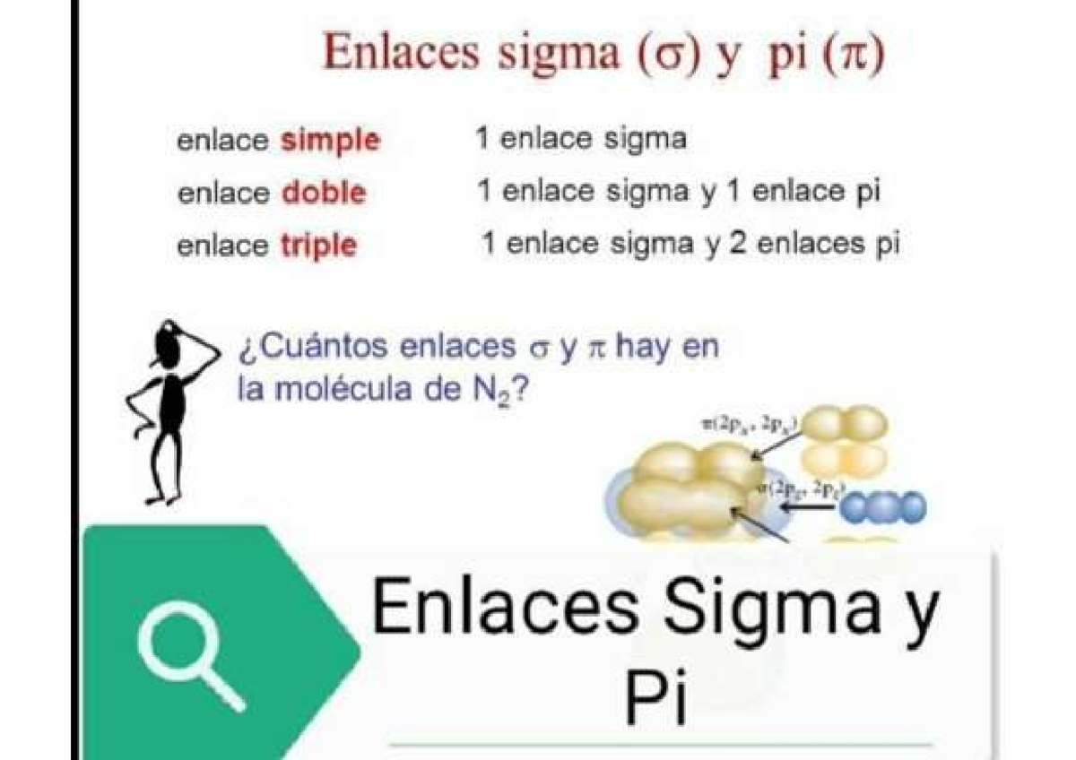 Enlace sigma y pi-en imágenes - Química - Ciencias y Tecnología - Studocu