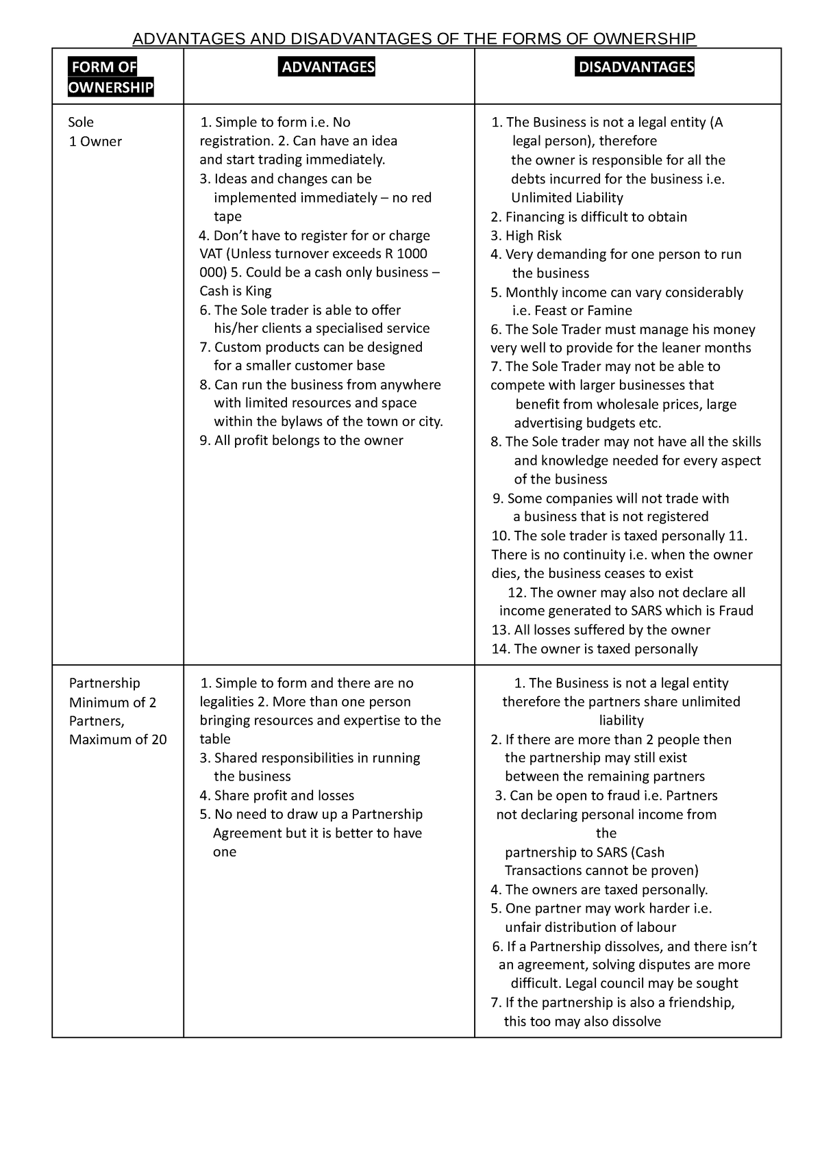 Grade 8 notes(ownership and Journals) - Google Docs - ADVANTAGES AND ...