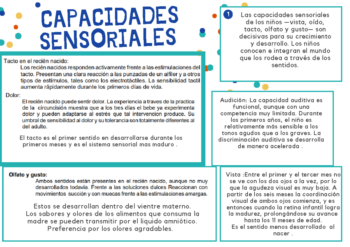 Capcidades Sensoriales Capacidades Sensoriales Las Capacidades