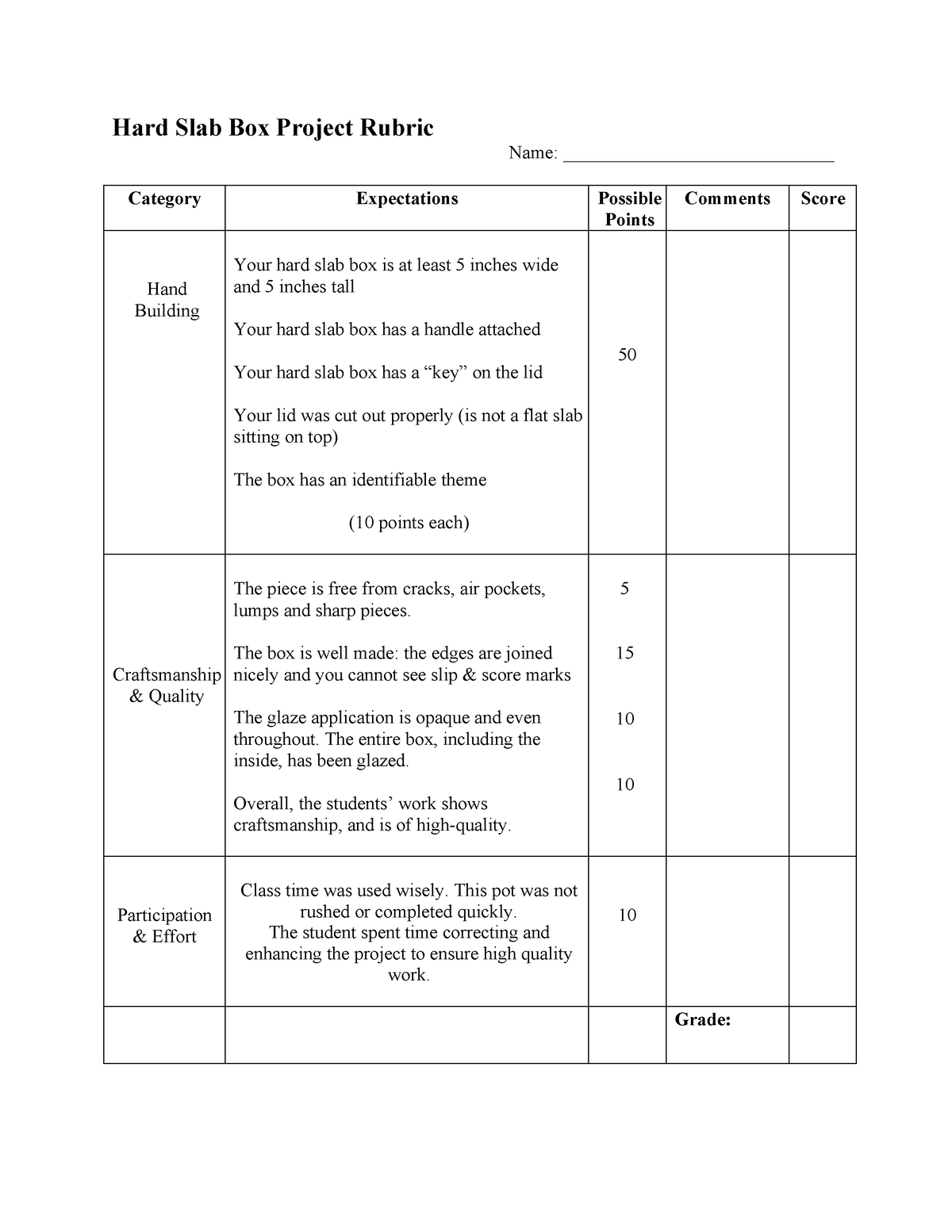 Hard Slab Box Project Rubric - The box is well made: the edges are ...