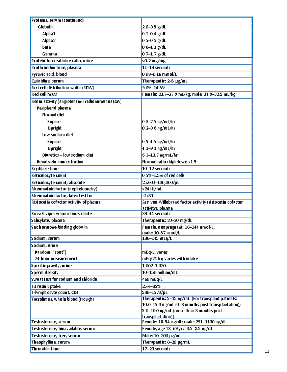 Laboratory-reference-ranges (dragged) - Proteins, serum (continued ...