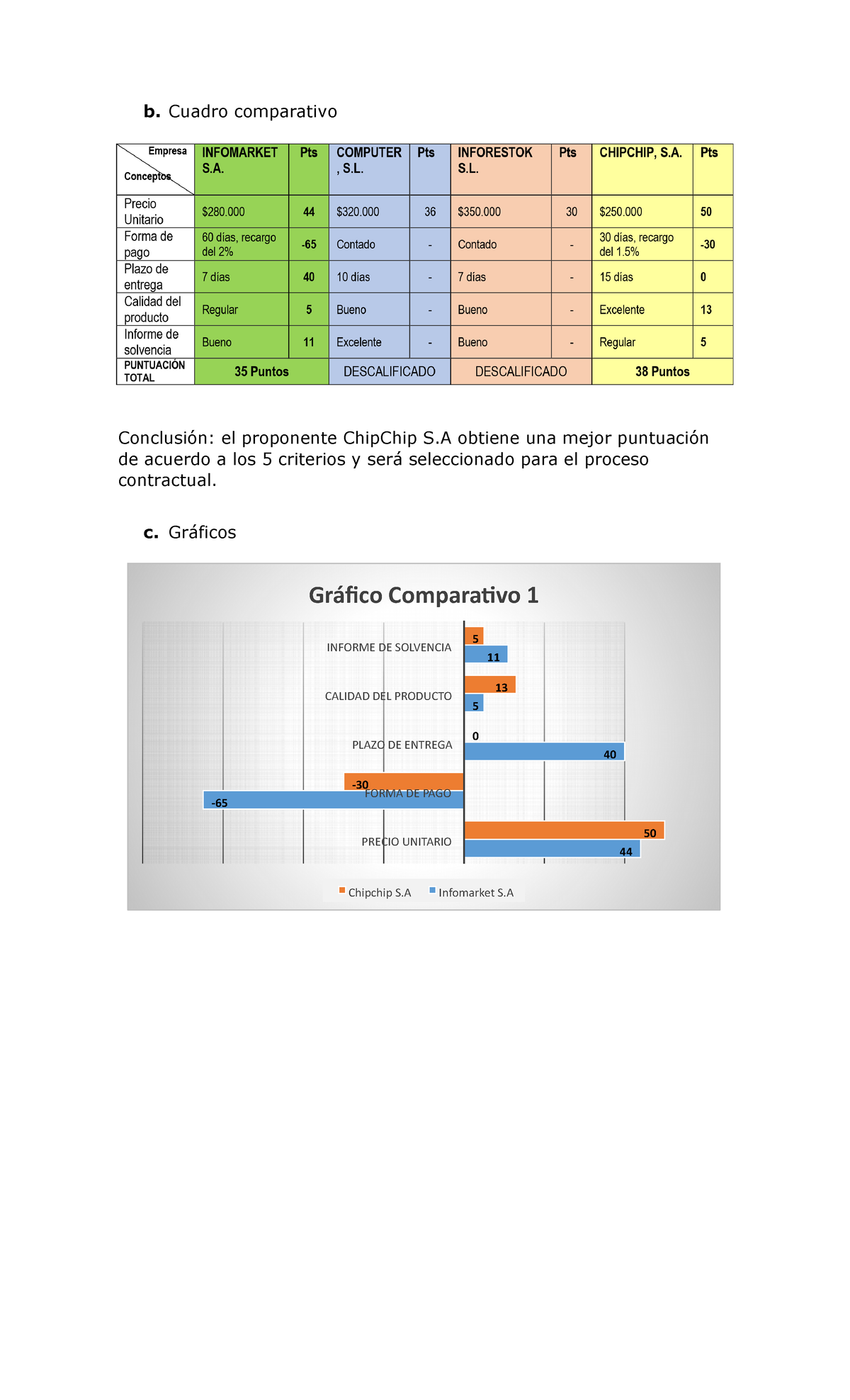 Cuadro Comparativo - Cdsm C,ds M,ds F,nsd - B. Cuadro Comparativo ...