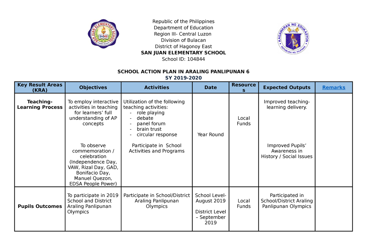 action research proposal in araling panlipunan