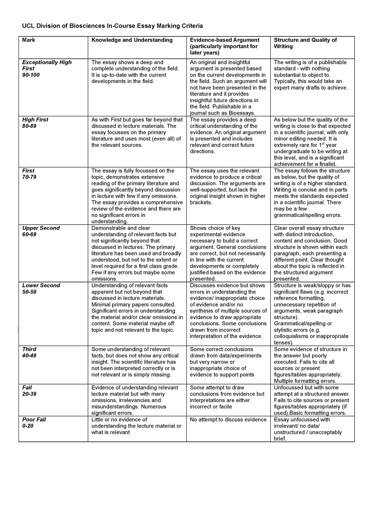 ucl dissertation marking criteria