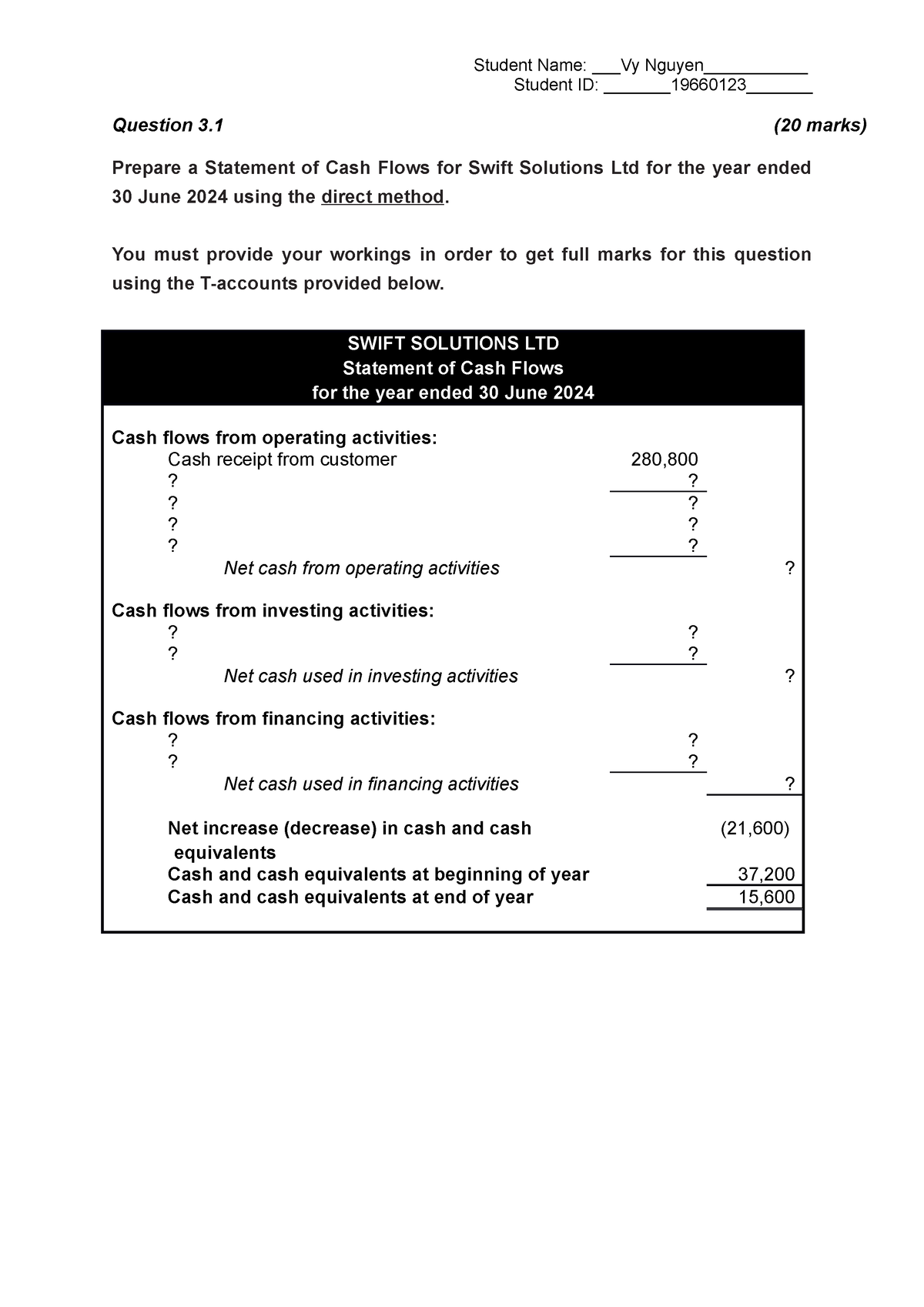 Question 3.1 Template Vy Nguyen. 19660123 Student ID 19660123