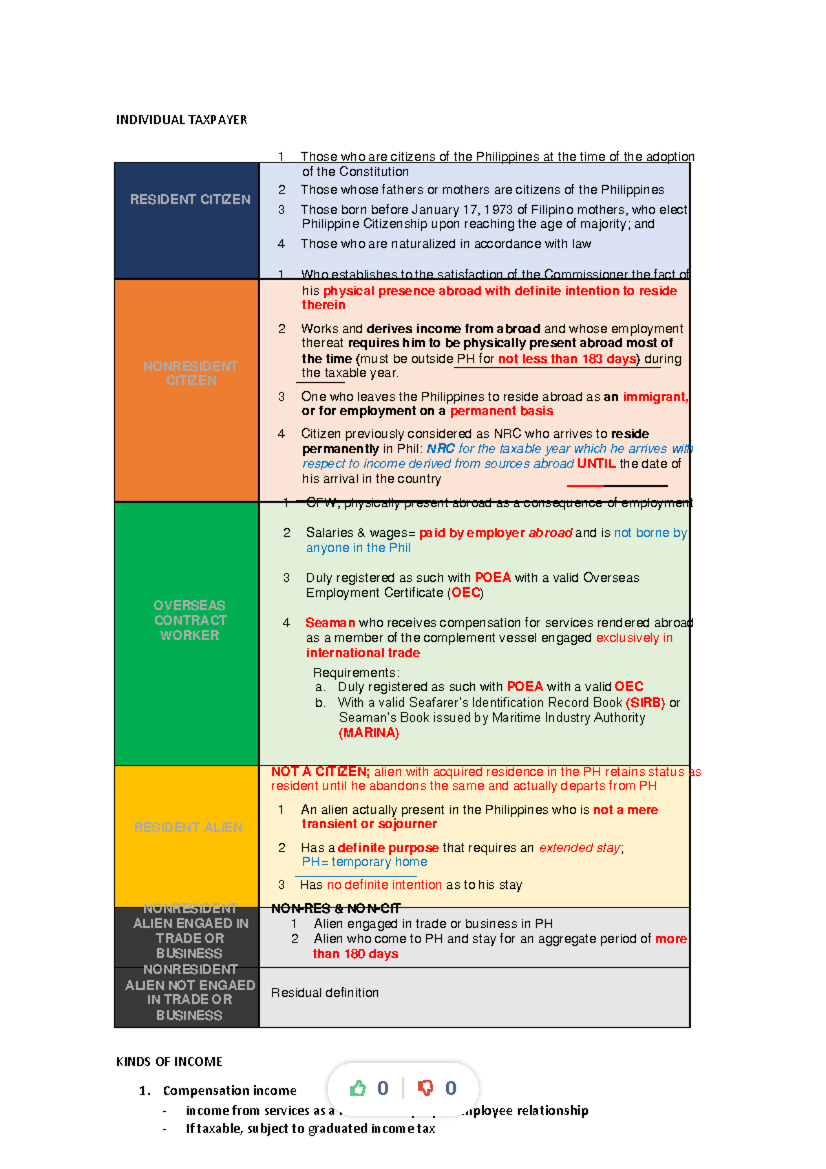 Taxationnotesbasedonpacttdiscussionsforcertifiedtaxtechnician