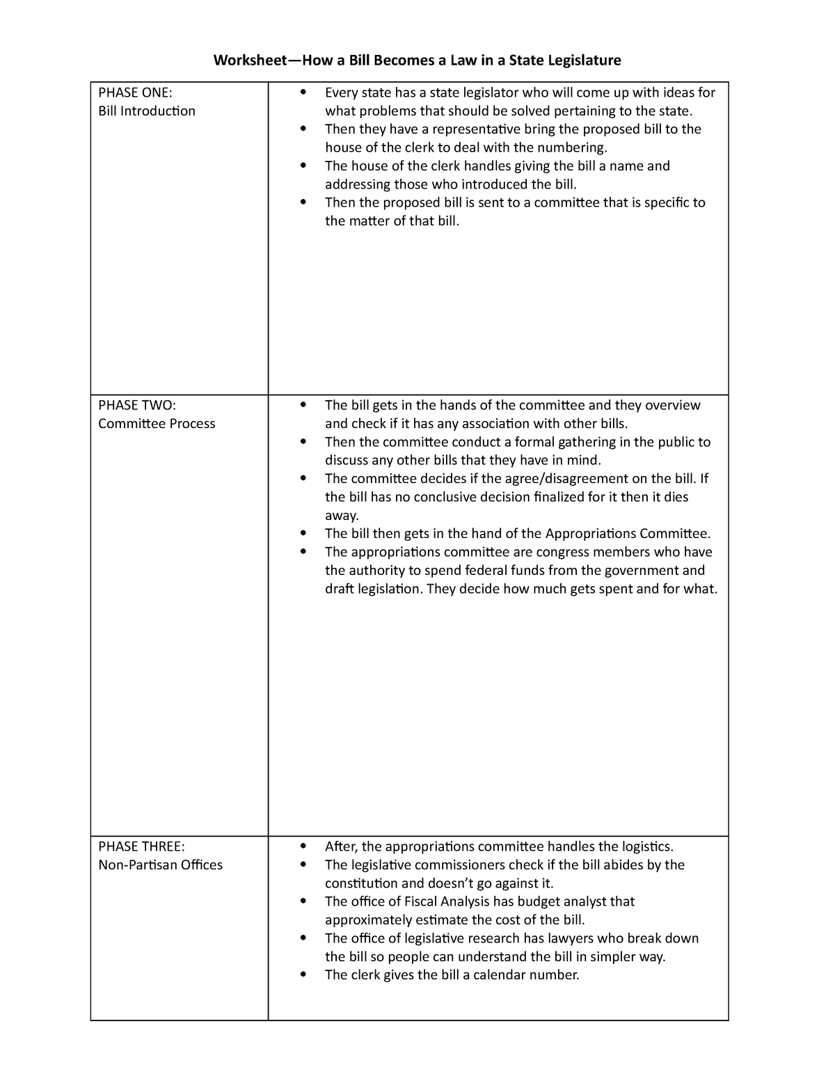 How a Bill Becomes a Law Worksheet Assignment - Worksheet—How a Bill ...
