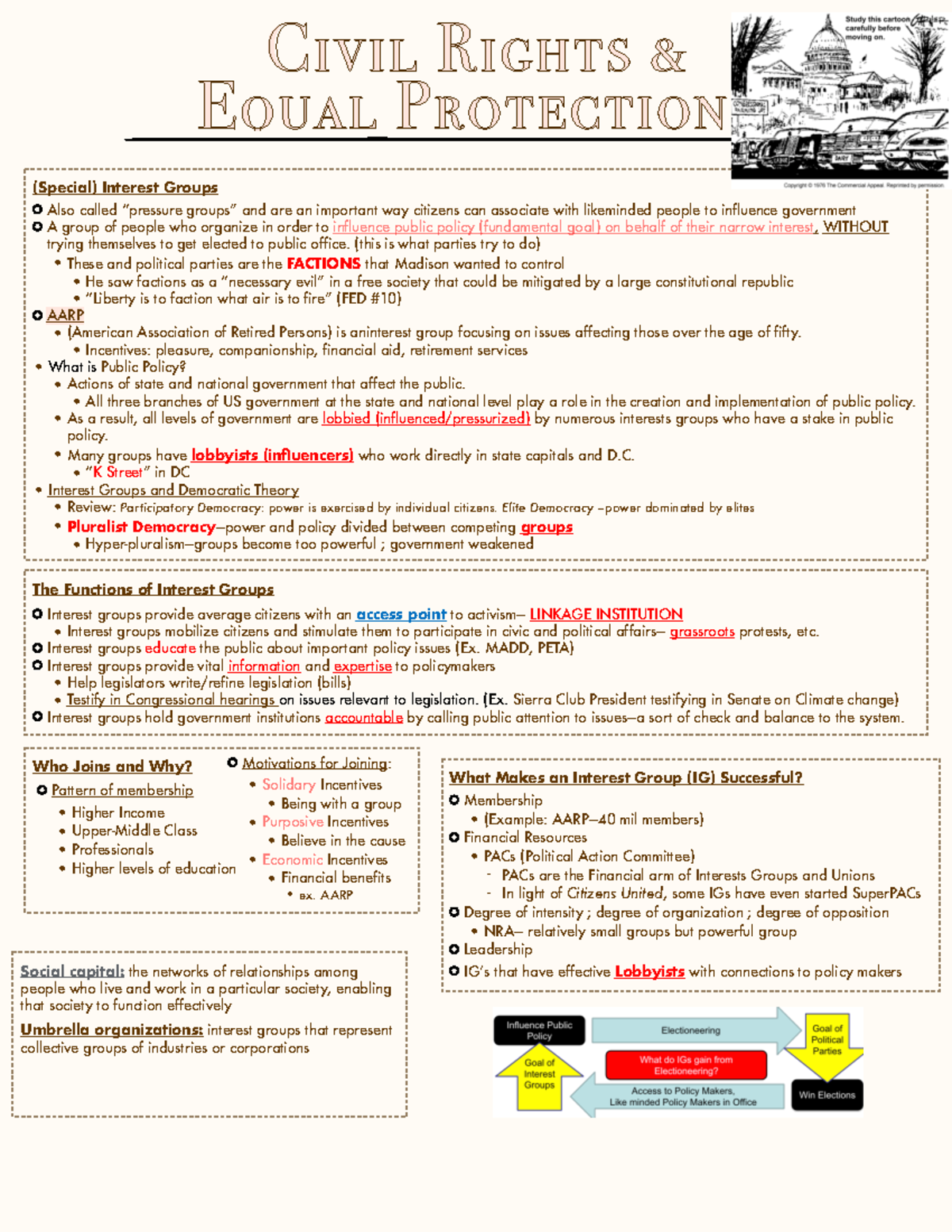 Ap Gov Unit 4 Pt 2 Ap Gove Unit Notes Civil Rights Equal Ap Gov Unit 4 Pt 2 Ap Gove Unit Notes Civil Rights Equal