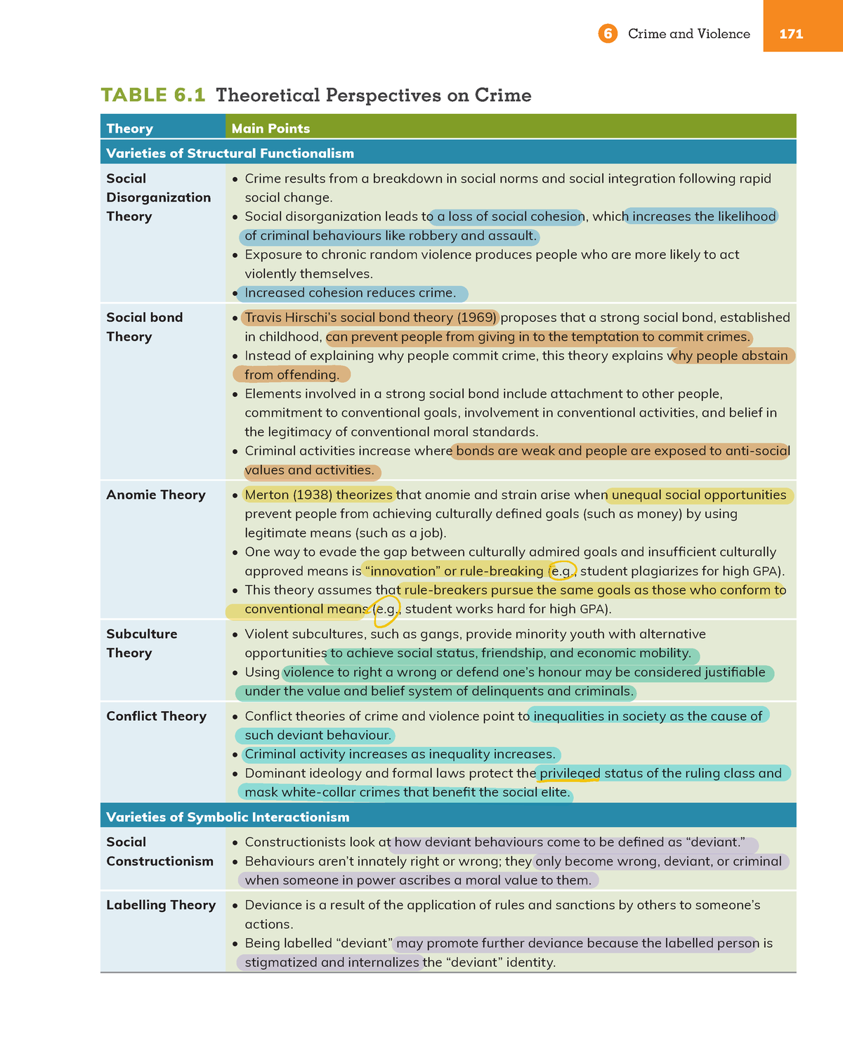 Theories For Final - Crime And Violence 171 TABLE 6 Theoretical ...