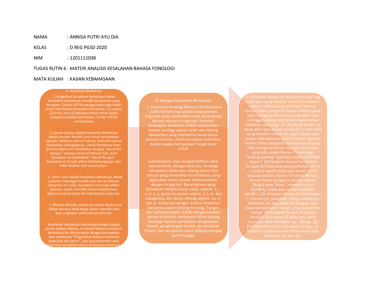 Analisis Kesalahan Berbahasa Fonologi Annisa - Physics - ITS - Studocu