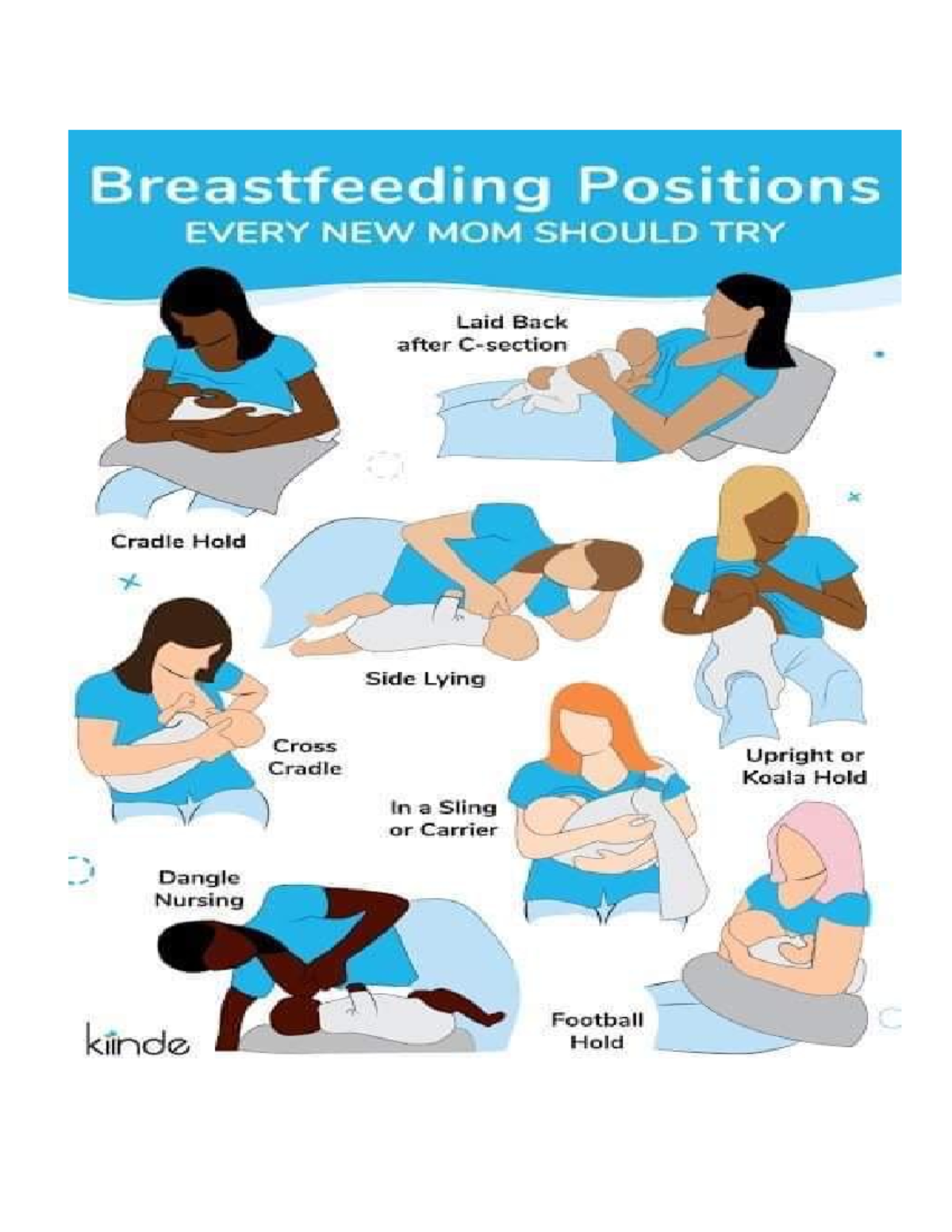 SHT-2 - school health teaching assignments - Breastfeeding Positions ...