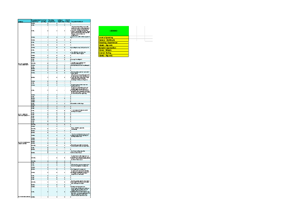 Humanities Feedback (Responses) - For your reference - Subject ...