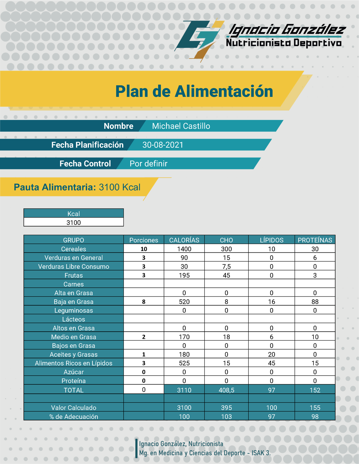 Plan De Alimentación - Michael Castillo 08 - Plan De Alimentación ...