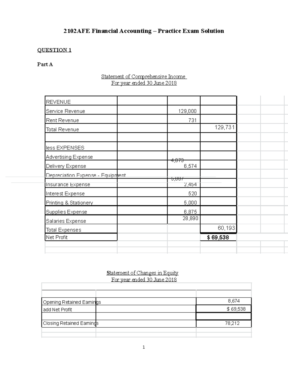 2102AFE Financial Accounting practice exam solution 1 2019 2102AFE