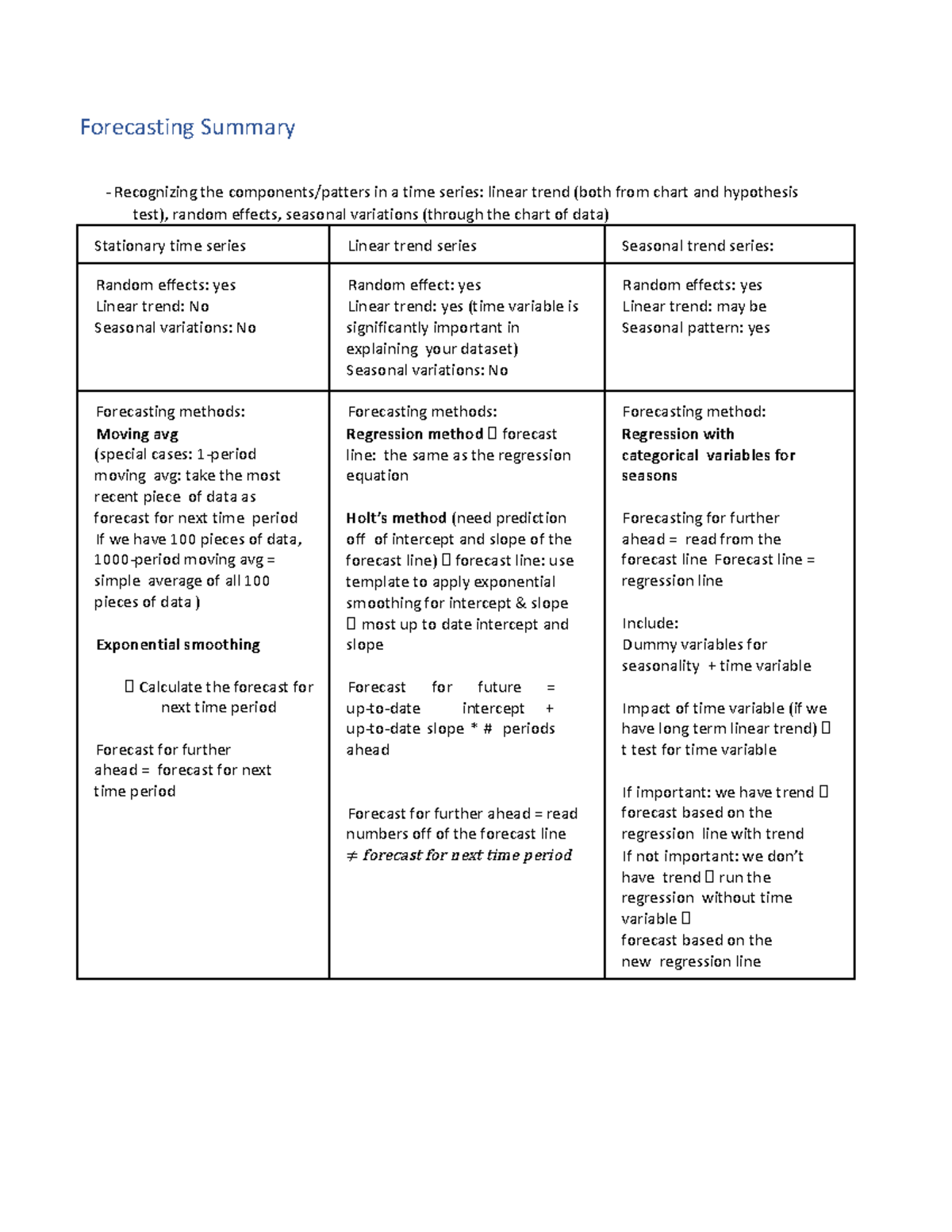 Exam 2 Study Guide - Summary Business Analytics II - Forecasting ...