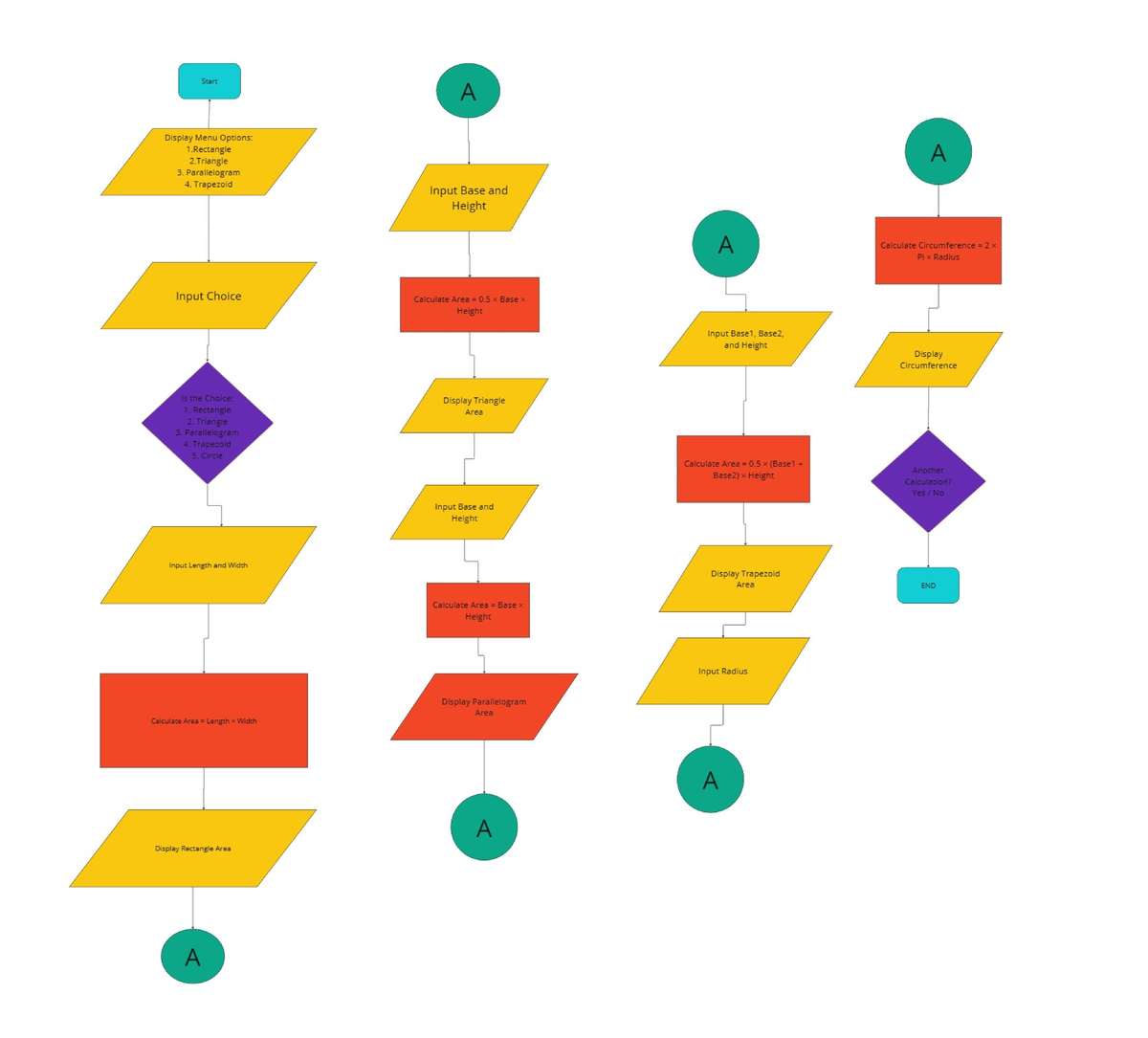 Flowchart - THIS IS FOR computer programming - Start A Display Menu ...