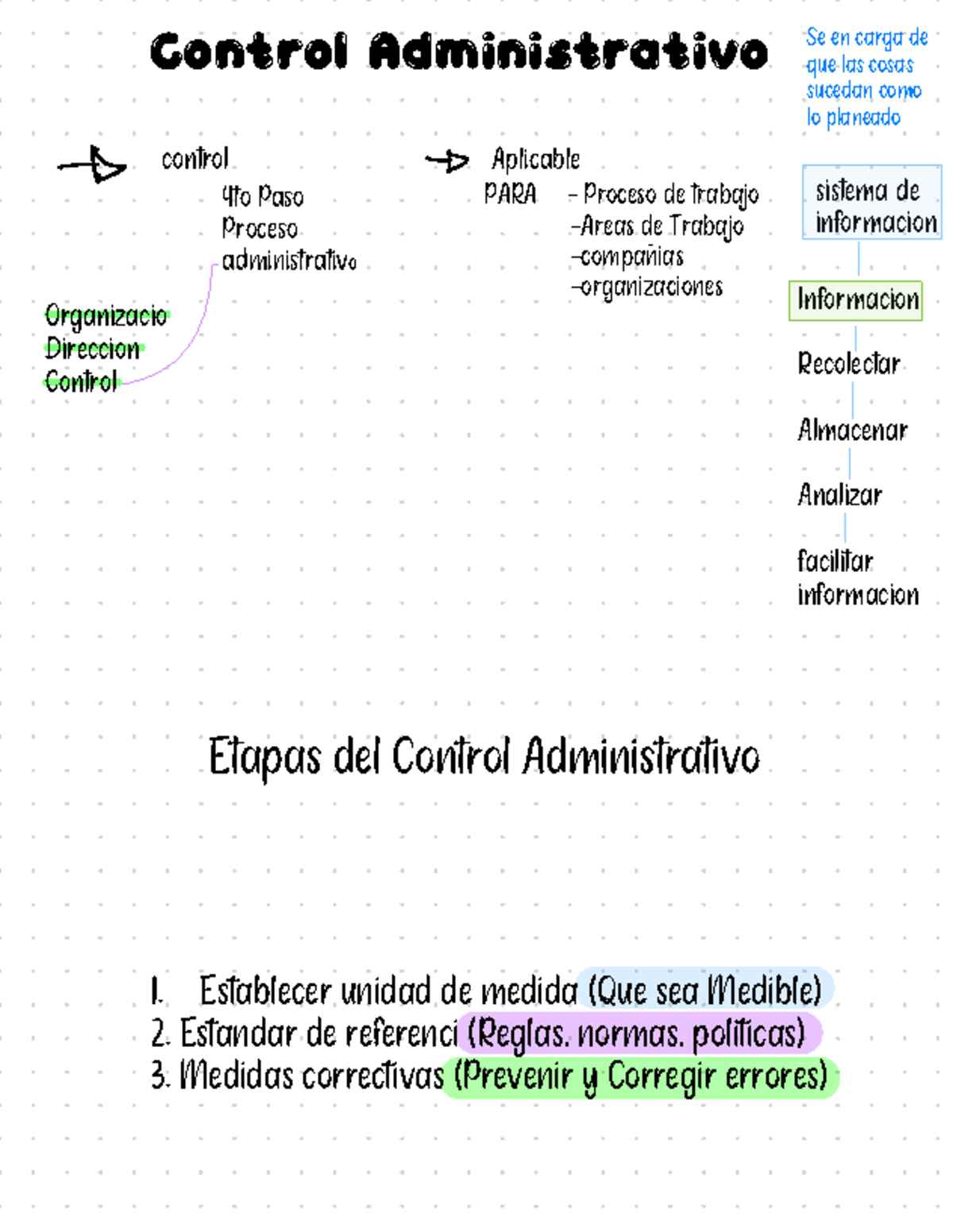 Administración - Control Administrativo Se en carga de que las cosas ...