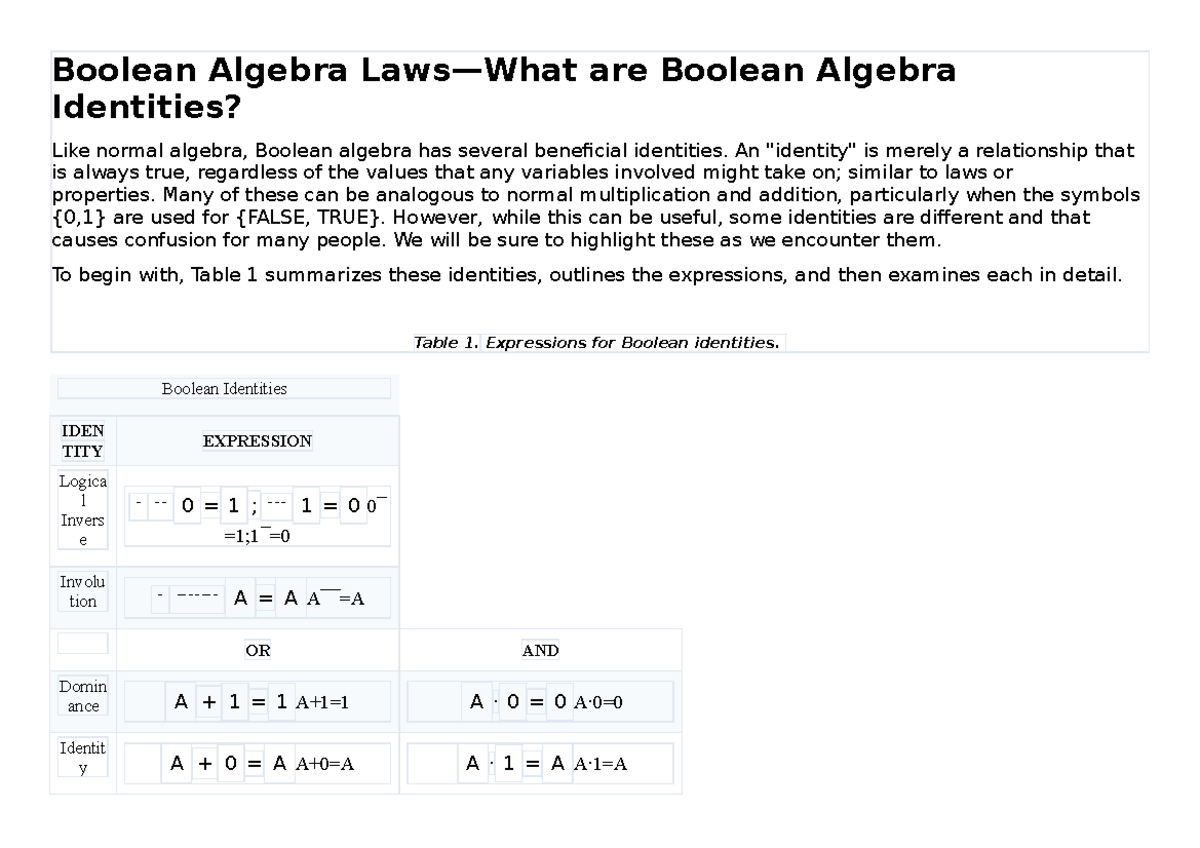 Boolean Algebra Laws - to study hard - Boolean Algebra Laws—What are ...