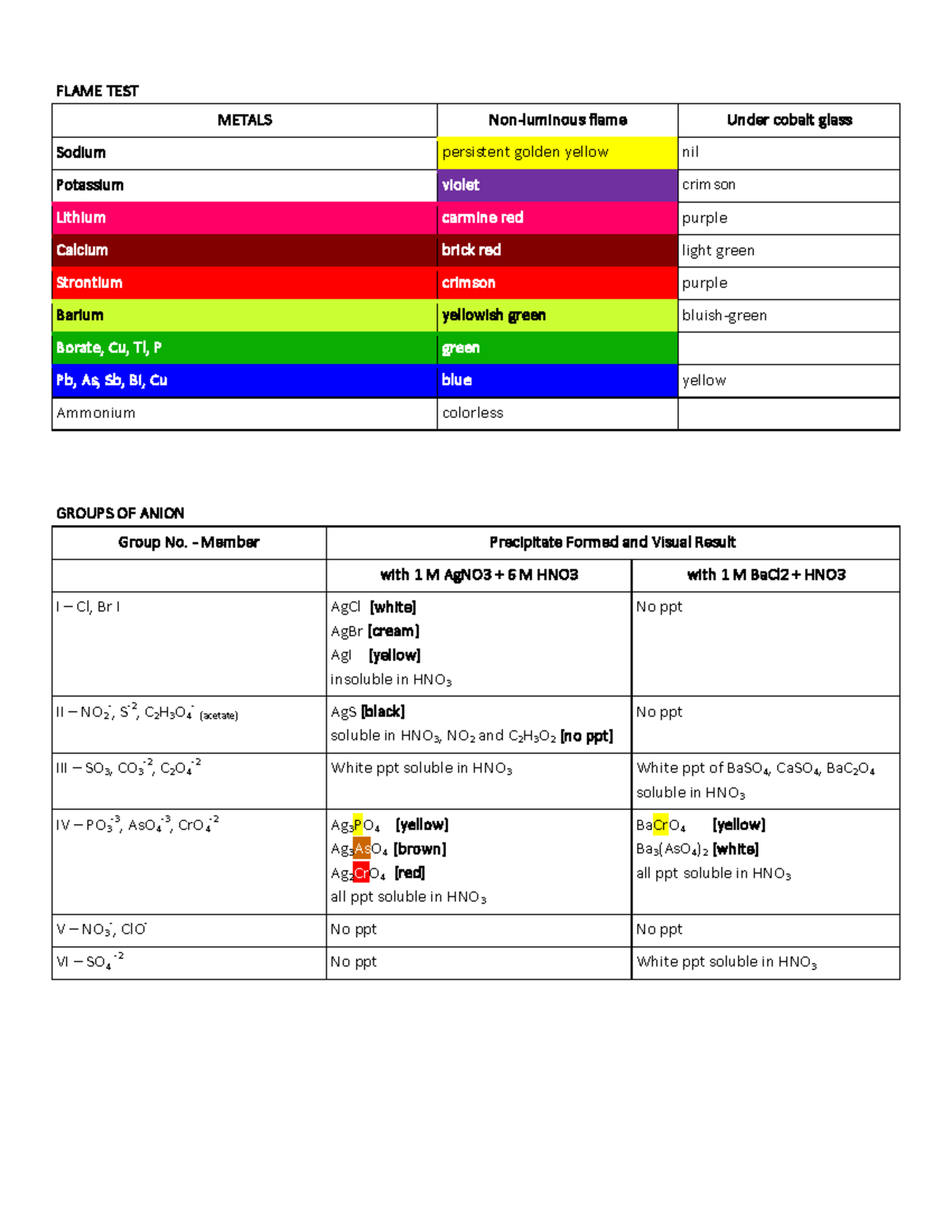 Inorg-Lab-Elements-Handout - FLAME TEST METALS Non-luminous flame Under ...