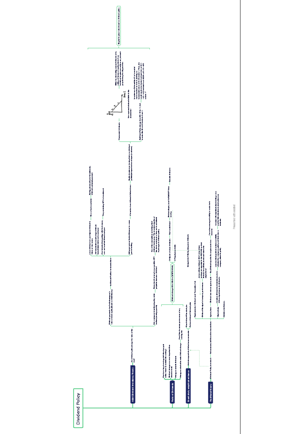 PFDividend Policy Dividend Policy M&M Dividend Irrevelancy Theory