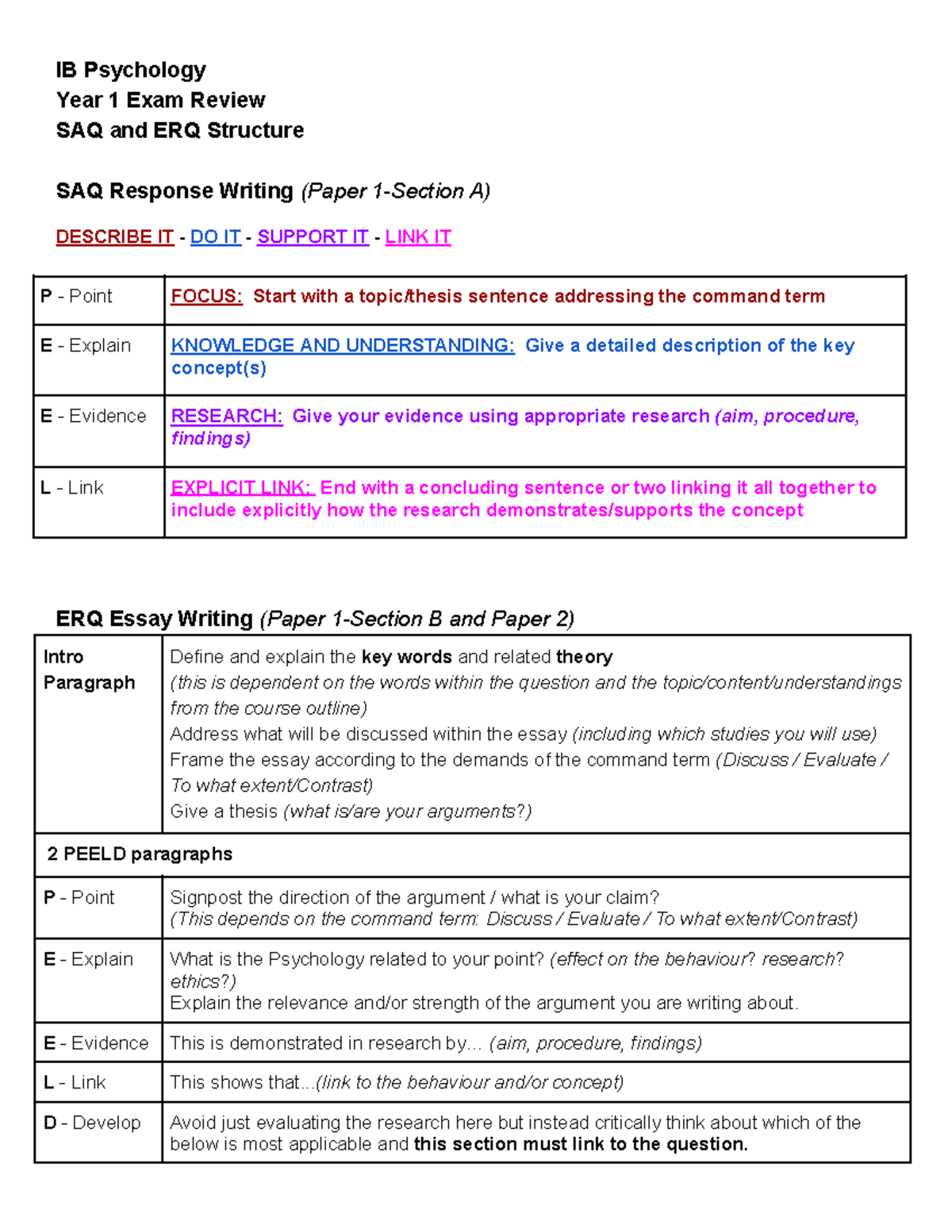 01 SAQ & ERQ Structure - wwwwwww - IB Psychology Year 1 Exam Review SAQ ...