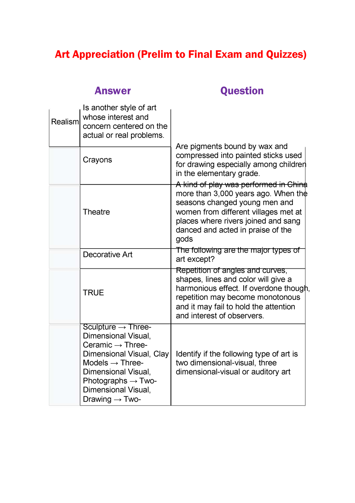 art-appreciation-prelim-to-final-exam-compress-art-appreciation