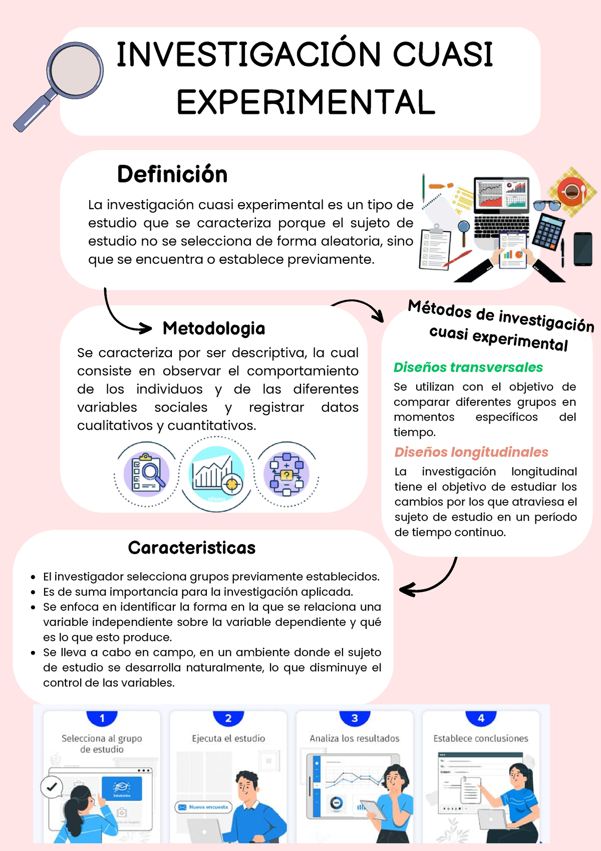 Investigación Cuasi Experimental - INVESTIGACIÓN CUASI EXPERIMENTAL Se ...