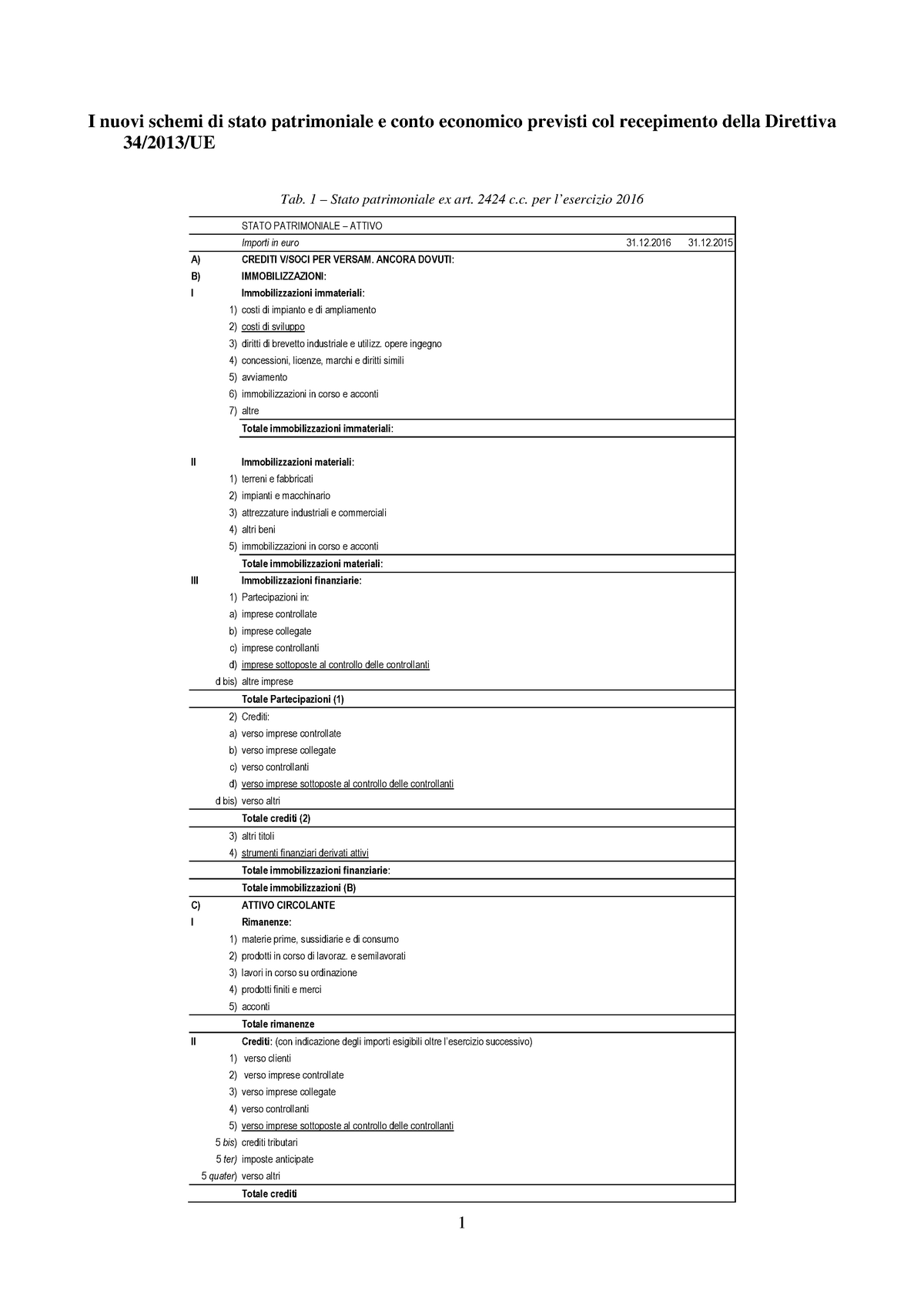 business plan conto economico e stato patrimoniale