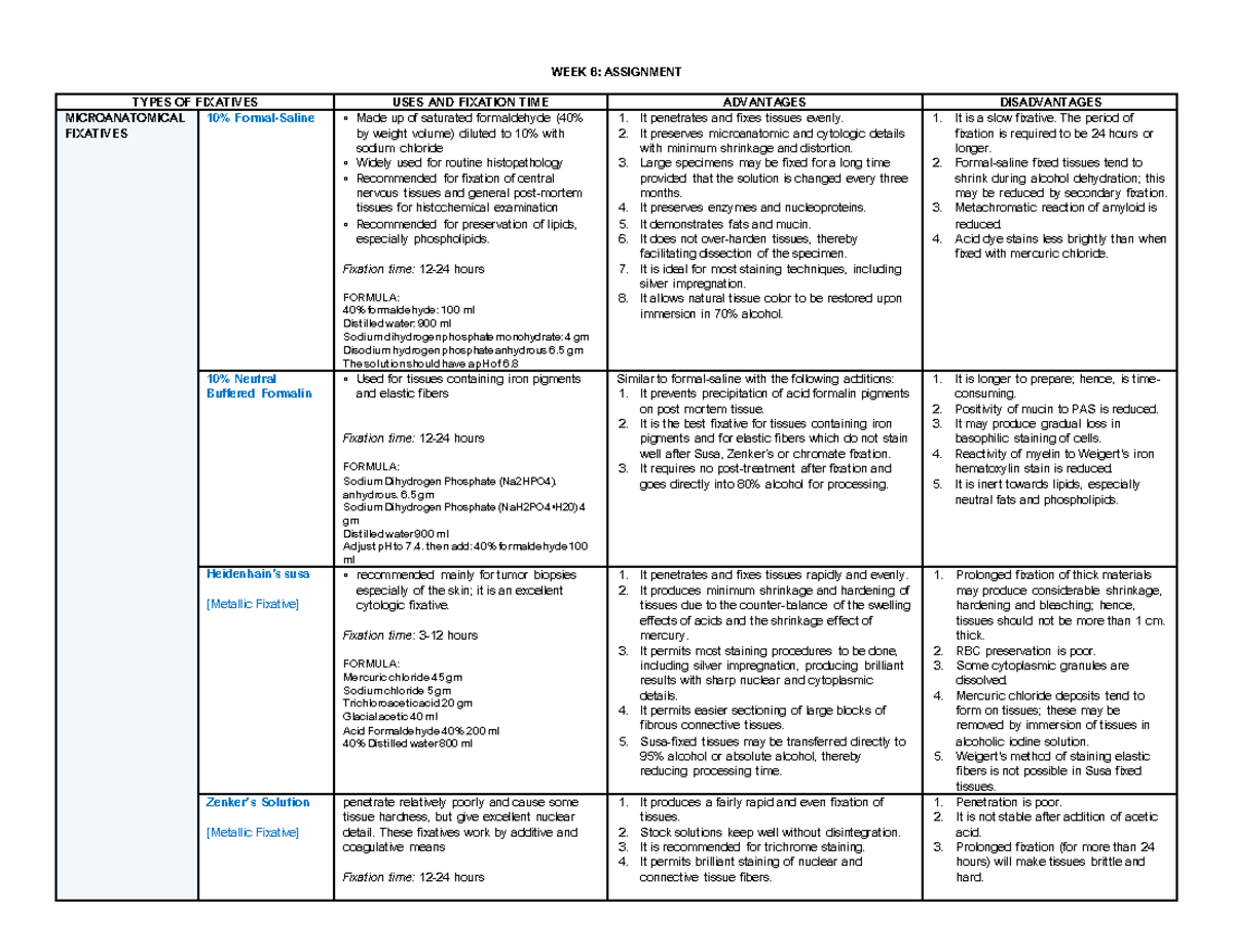 HPCTMidtermTables None WEEK 8 ASSIGNMENT TYPES OF FIXATIVES USES