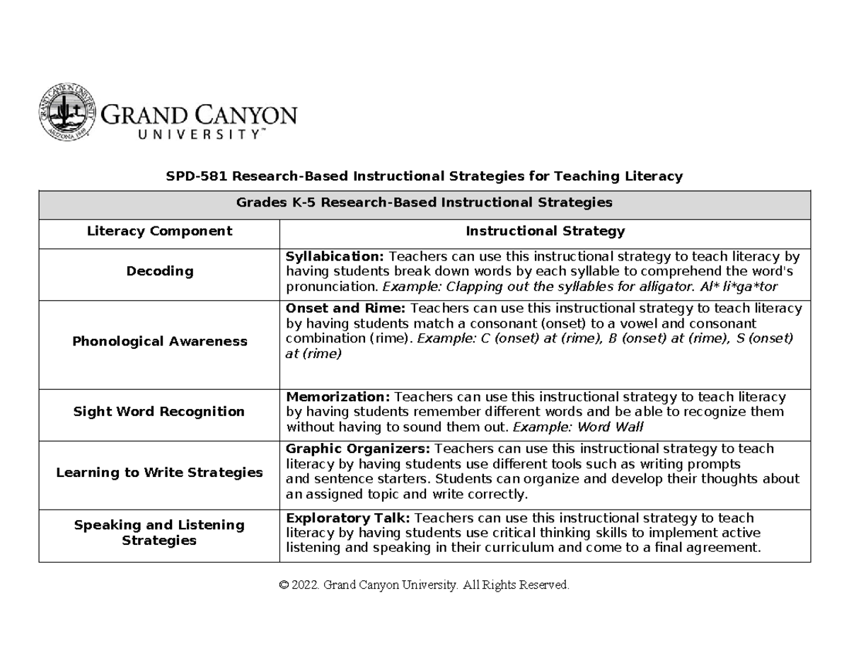 Research Strategies 581 - SPD-581 Research-Based Instructional ...