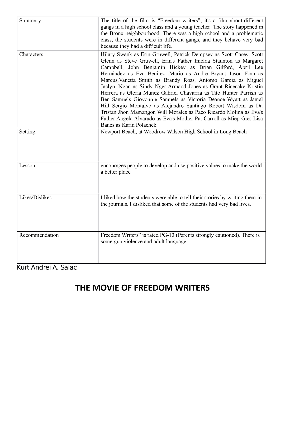 freedom writers summary essay