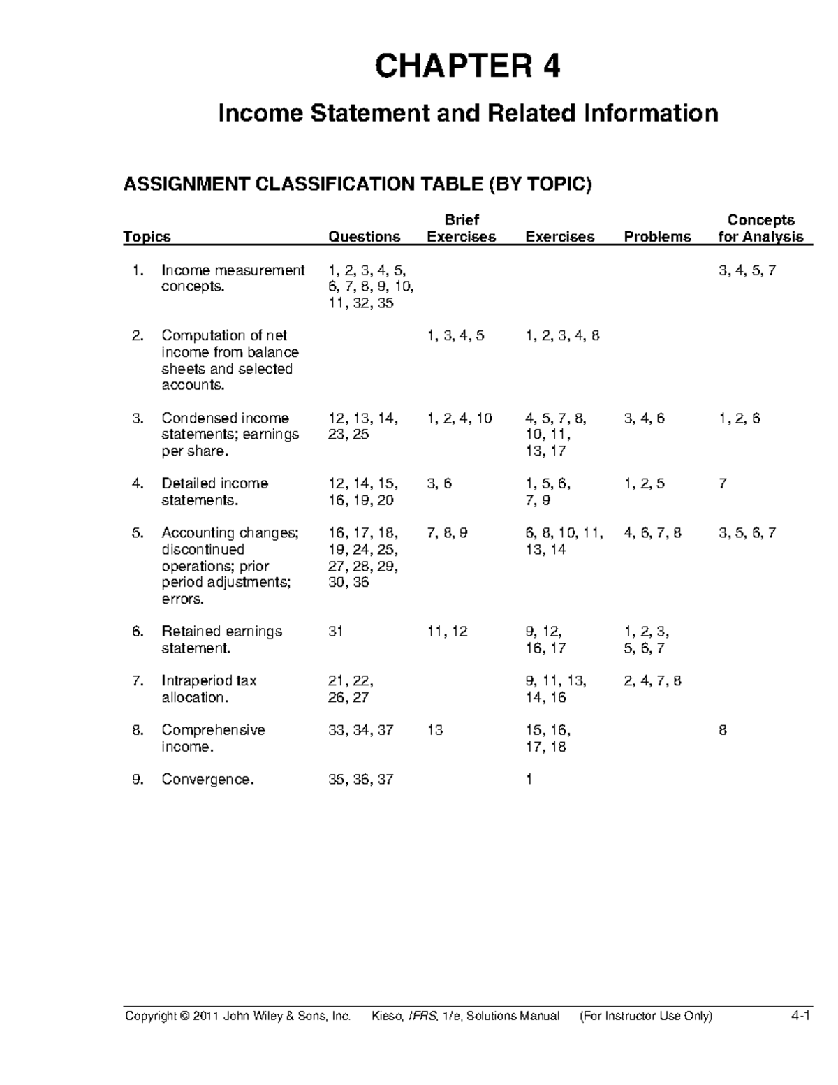 Ch04 - Solution - Copyright © 2011 John Wiley & Sons, Inc. Kieso, IFRS ...