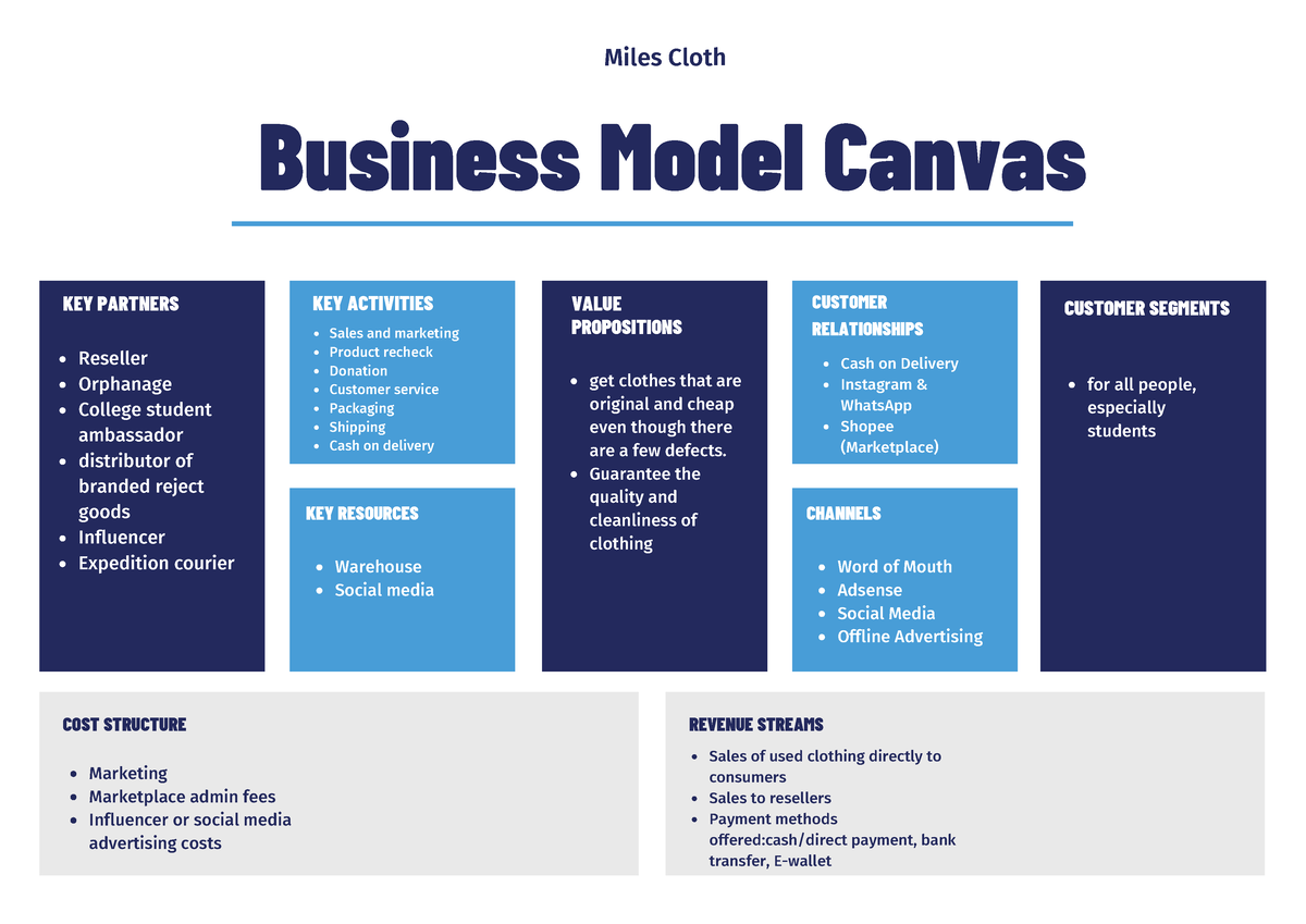 Bussines Model Canvas - Thrifting - Business Model Canvas KEY PARTNERS ...