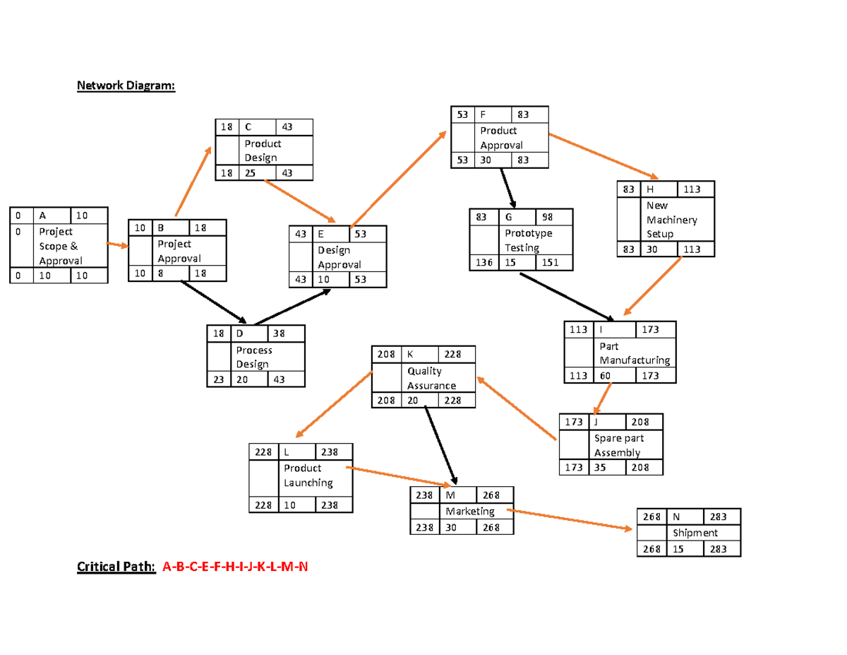 final-project-network-diagram-warning-tt-undefined-function-32