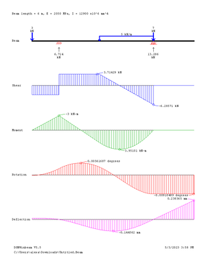 Subjectoutline - subject outline - SUBJECT OUTLINE 91178 Applications ...