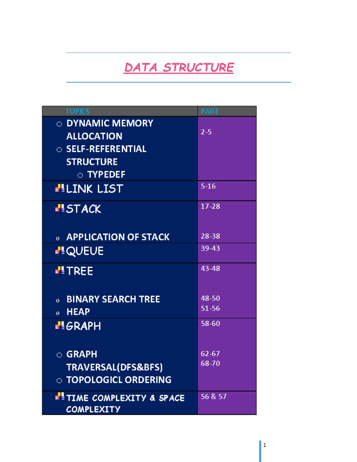 Data structure Complete Self Study - DATA STRUCTURE ####### TOPICS PAGE ...