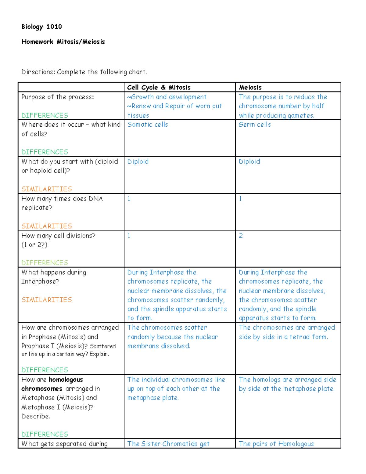 Mitosis and meiosis studyguide Biology 1010 Homework Mitosis/Meiosis