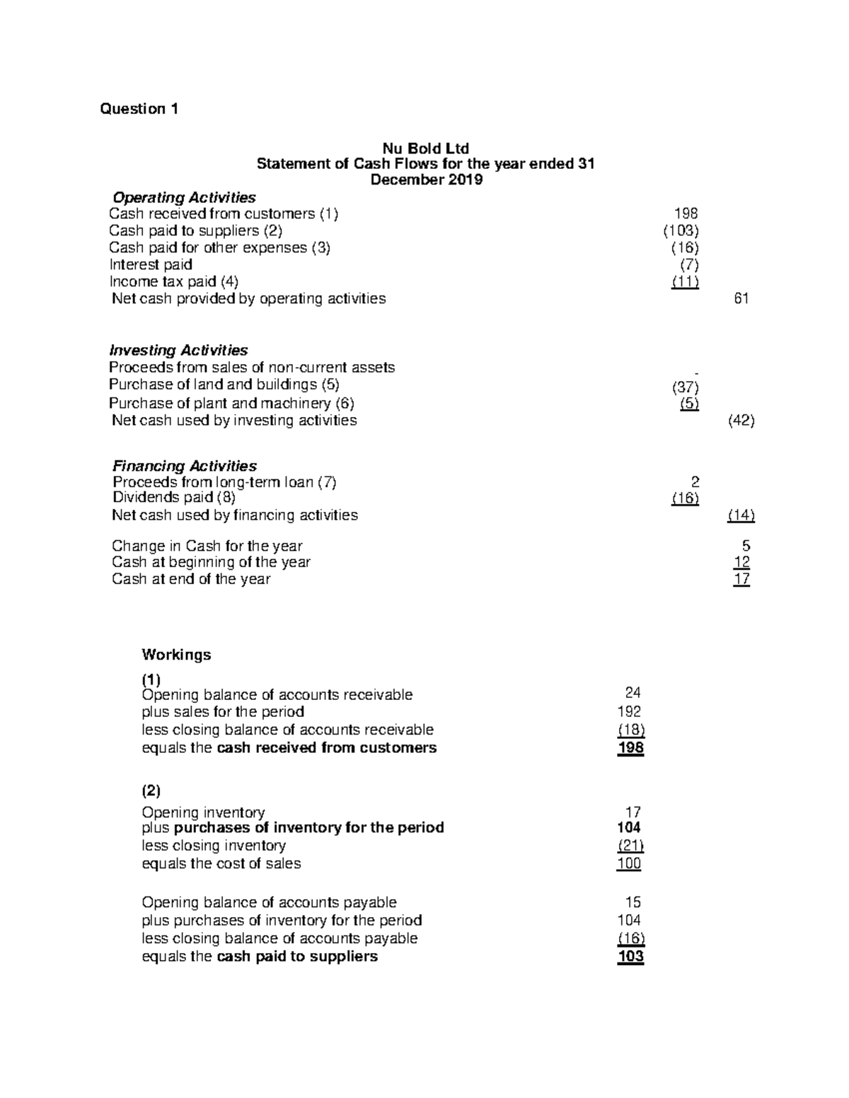 ACCT1101 Practice Exam Solutions - ACCTING 1004 - Adelaide University ...