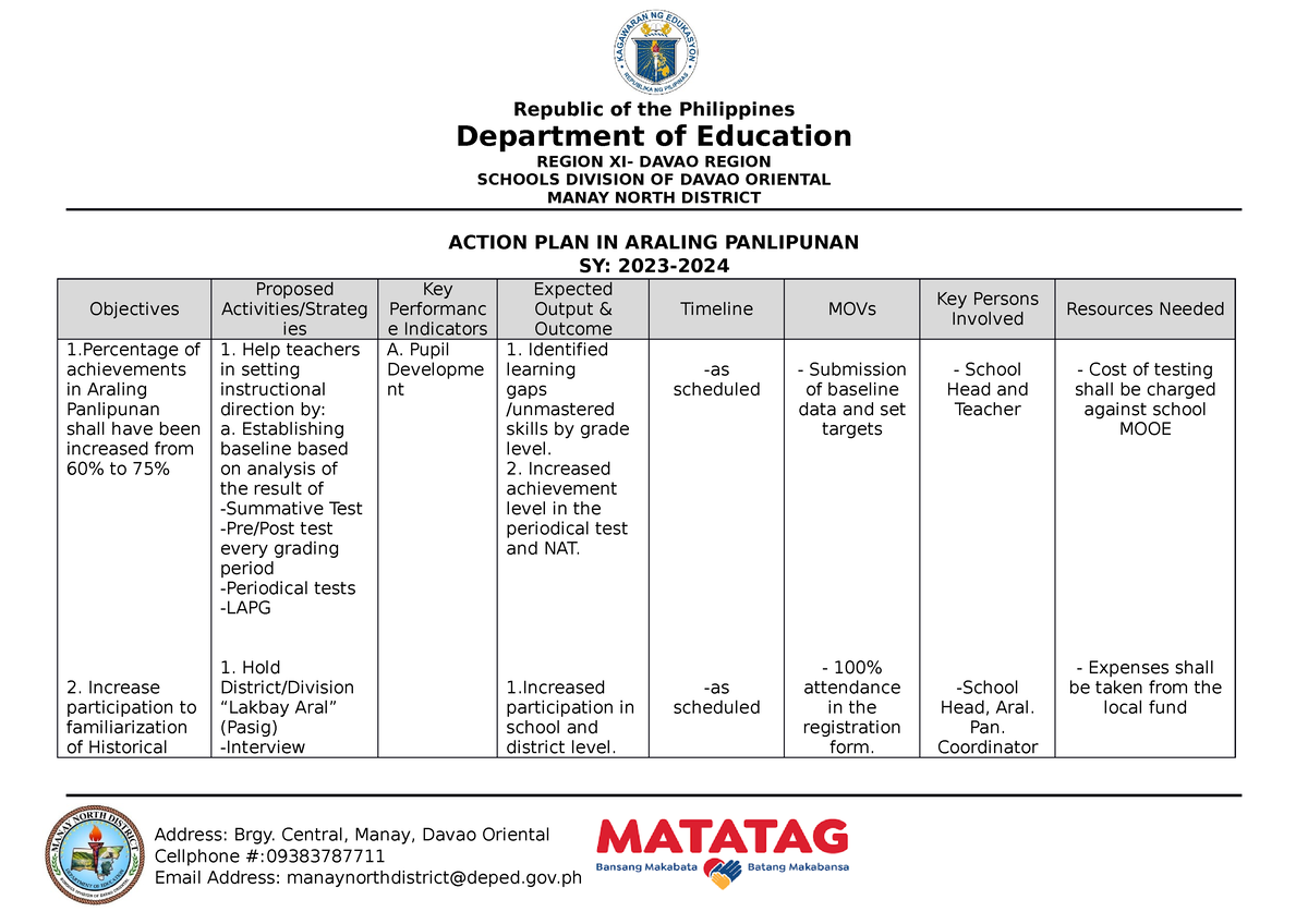 action research topics in araling panlipunan