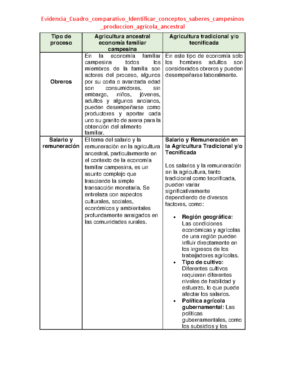 Cuadro Comparativo Apuntes Produccion Agricola Ancestral Tipo De Proceso Agricultura