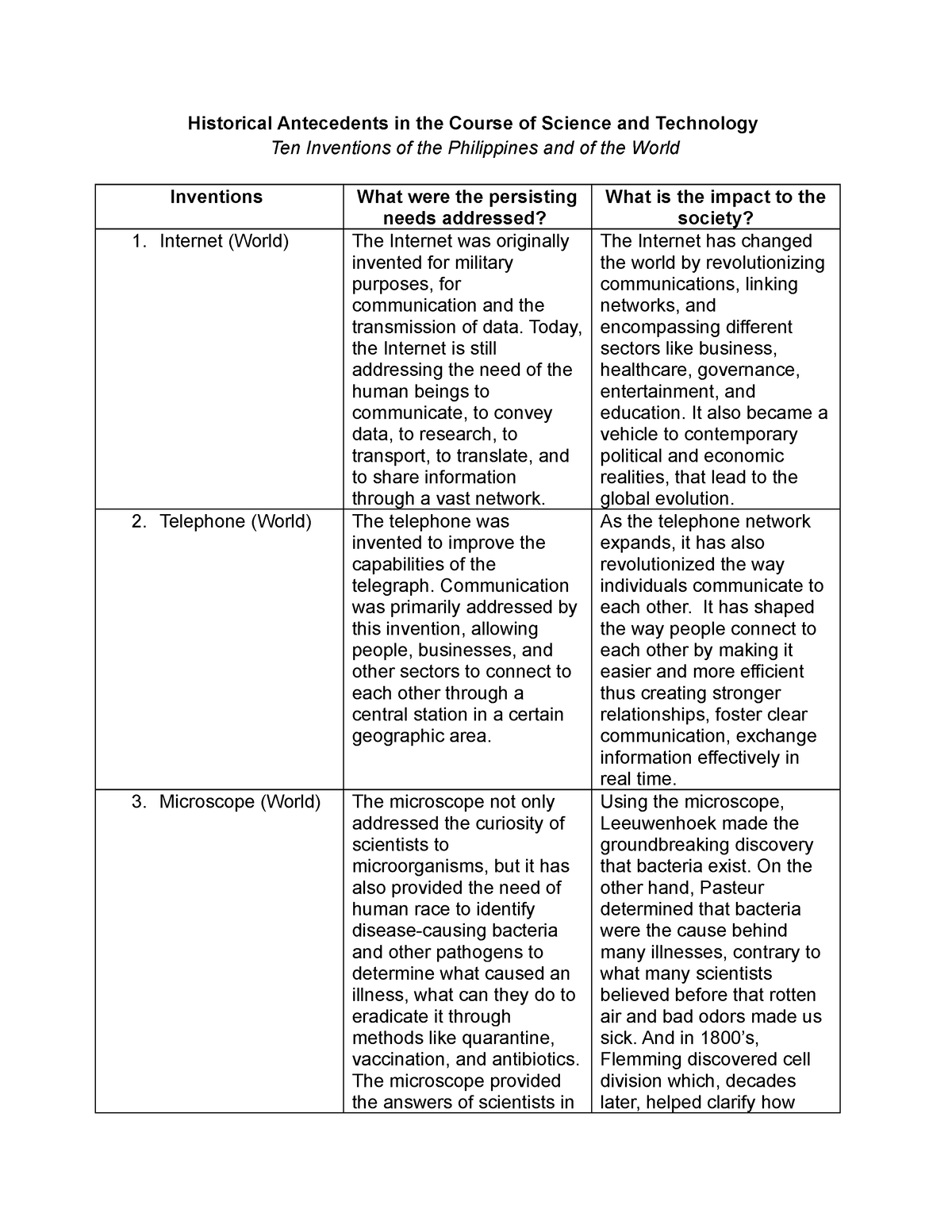 STS - Historical Antecedents In The Course Of Science And Technology ...