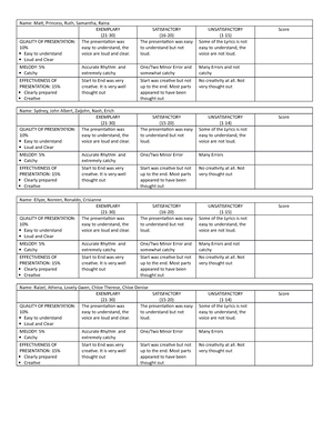 GEN CHEM Unit 5 Chapter 2 Ways of Representing Molecules - Ways of ...