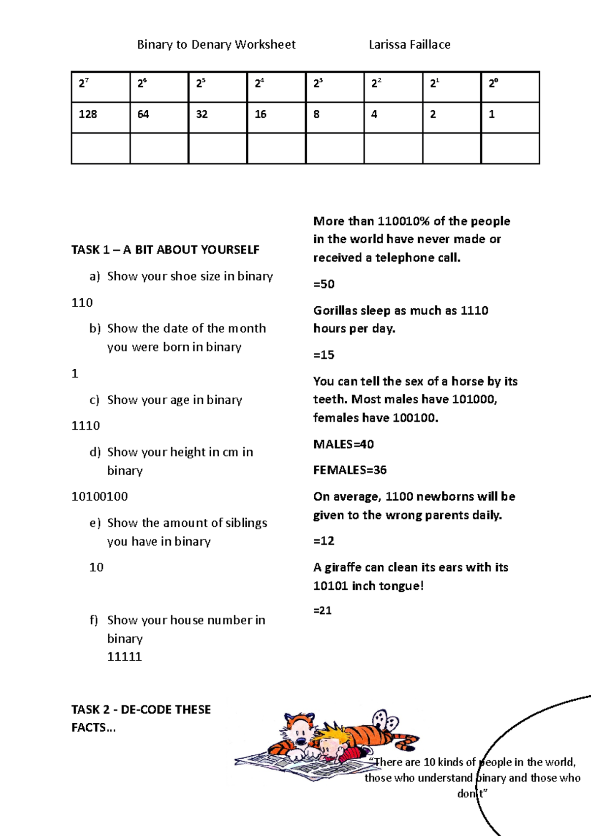 Binary to Denary Worksheet - .. More than 110010% of the people in the ...