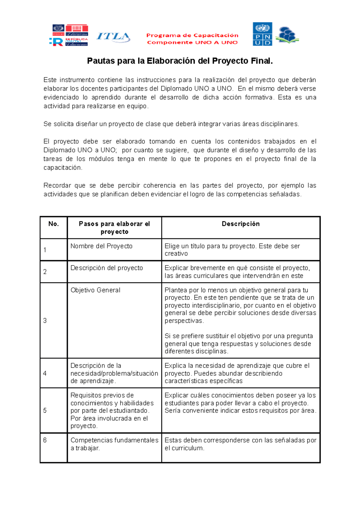 Pautas Para Realizar Un Proyecto Final Pautas Para La Elaboraci N Del Proyecto Final Este