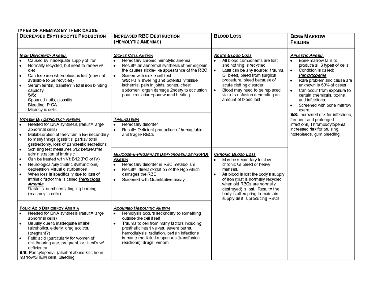 Types OF Anemias BY Their Cause - TYPES OF ANEMIAS BY THEIR CAUSE ...