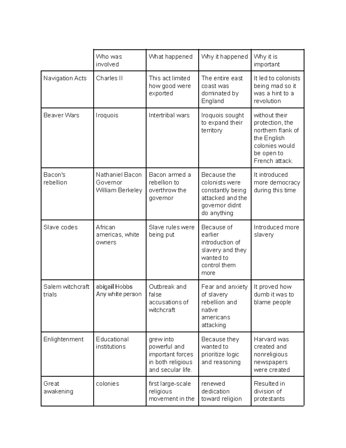 chapter-4-notes-who-was-involved-what-happened-why-it-happened-why-it